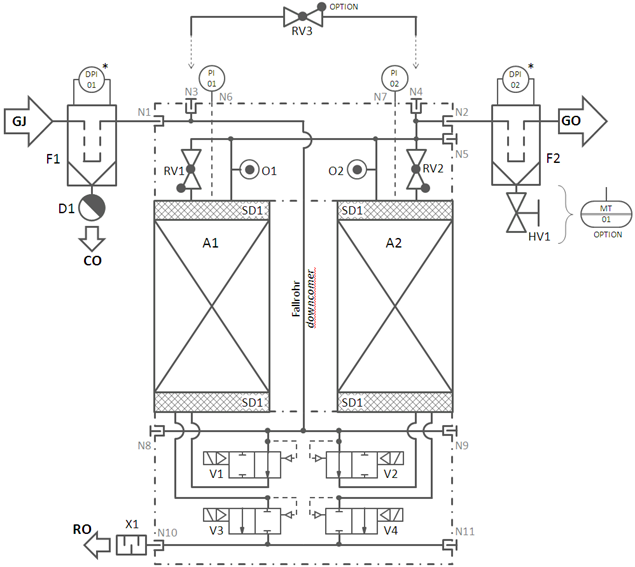 SCHMIDLIN DPS Adsorptionstrockner Ansicht 2